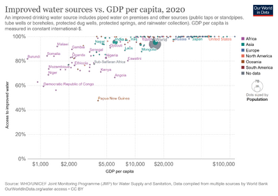 Improved-water-sources-vs-gdp-per-capita.png