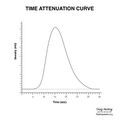 Brain perfusion - time attenuation curves (Radiopaedia 70313-80395 Curve generation 20).jpeg
