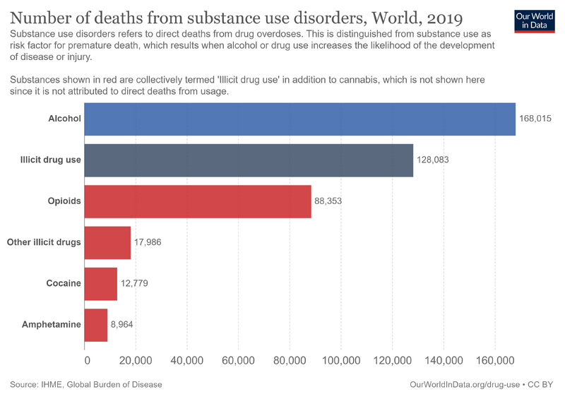 File:Deaths-substance-disorders.png