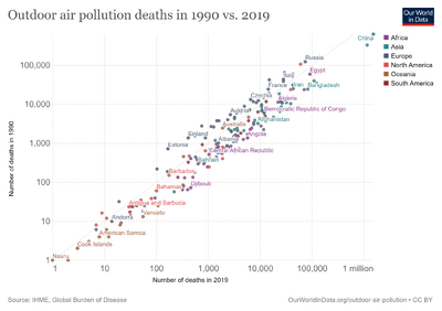Outdoor-pollution-deaths-1990-2017.png