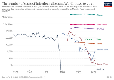 The-number-of-cases-of-infectious-diseases.png