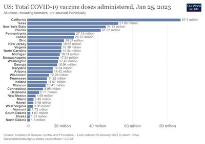 Us-total-covid-19-vaccine-doses-administered (1).png