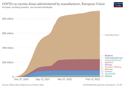 Covid-vaccine-doses-by-manufacturer.png