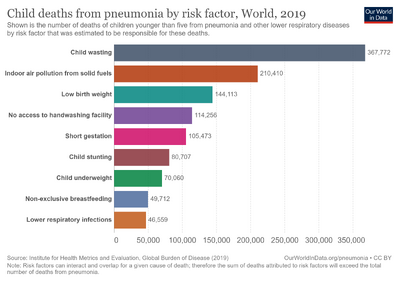 Pneumonia-risk-factors.png