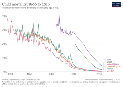 Child-mortality.png