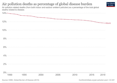 Air-pollution-deaths-as-percentage-of-global-disease-burden.png