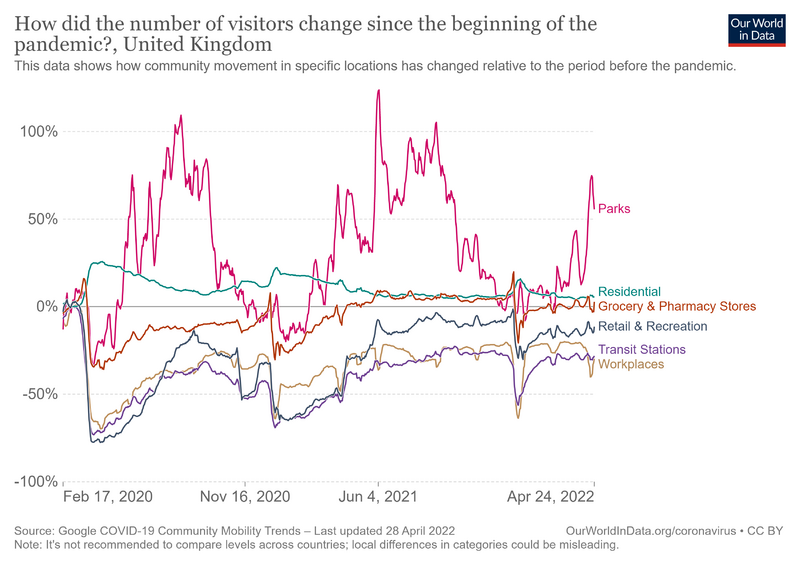 File:Changes-visitors-covid.png