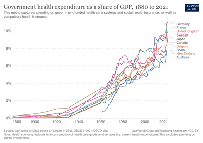 Public-health-expenditure-share-GDP-OWID.png