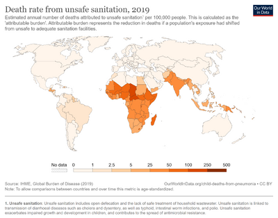 Death-rate-from-unsafe-sanitation.png