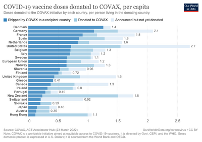 Covax-donations-per-capita.png