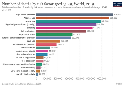 Deaths-risk-factor-15-49years.png