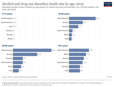 Death-rates-alcohol-drug-overdoses-by-age-who.png