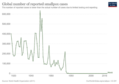 Global-smallpox-cases.png