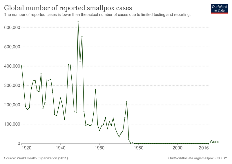 File:Global-smallpox-cases.png