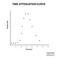 Brain perfusion - time attenuation curves (Radiopaedia 70313-80395 Curve generation 15).jpeg