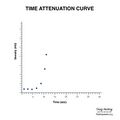 Brain perfusion - time attenuation curves (Radiopaedia 70313-80395 Curve generation 8).jpeg