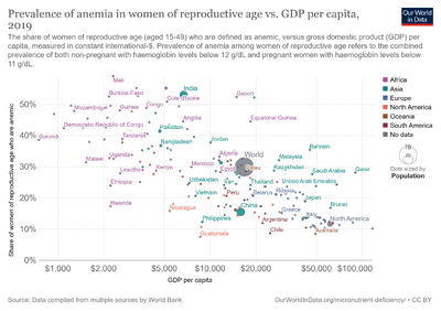 Prevalence-of-anemia-in-women-of-reproductive-age-vs-gdp-per-capita.png