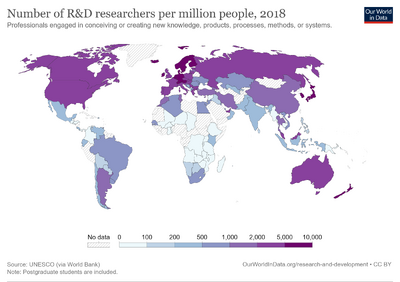 Researchers-in-rd-per-million-people.png