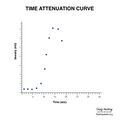 Brain perfusion - time attenuation curves (Radiopaedia 70313-80395 Curve generation 12).jpeg