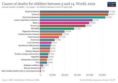 Causes-of-death-in-5-14-year-olds (1).png