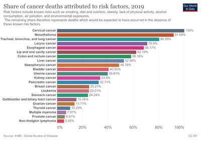 Share-of-cancer-deaths-attributed-to-risk-factors.png