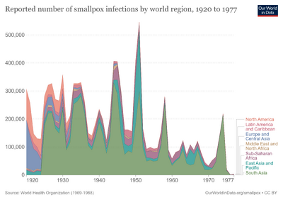 Reported-number-of-smallpox-infections-by-world-region.png