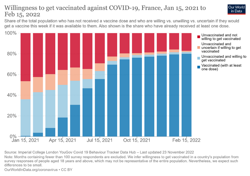 File:Covid-vaccine-willingness-and-people-vaccinated-by-month.png
