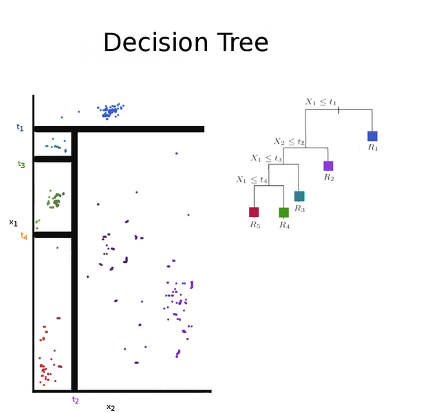 File:Decision tree (Radiopaedia 67805).png