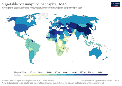 Vegetable-consumption-per-capita.png