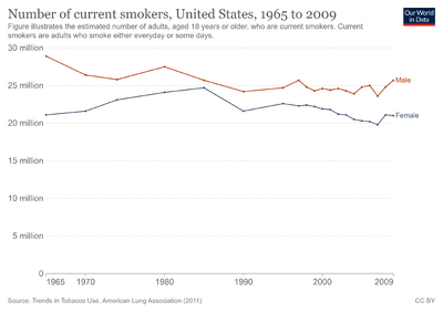 Number-of-current-smokers.png